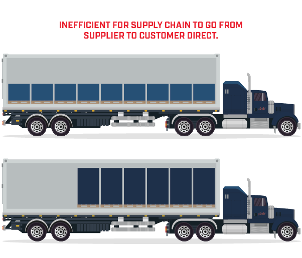 https://www.carlile.biz/wp-content/uploads/2024/12/24-TCAR-031-FULL-TRUCK-LOAD_V4_Before-Cross-Docking-Graphic-copy-2.png