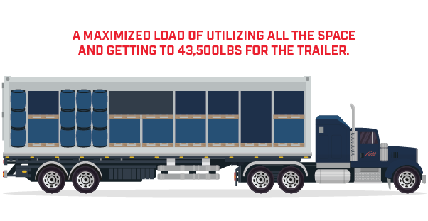 https://www.carlile.biz/wp-content/uploads/2024/12/24-TCAR-031-FULL-TRUCK-LOAD_V4_Before-Cross-Docking-Graphic-copy.png