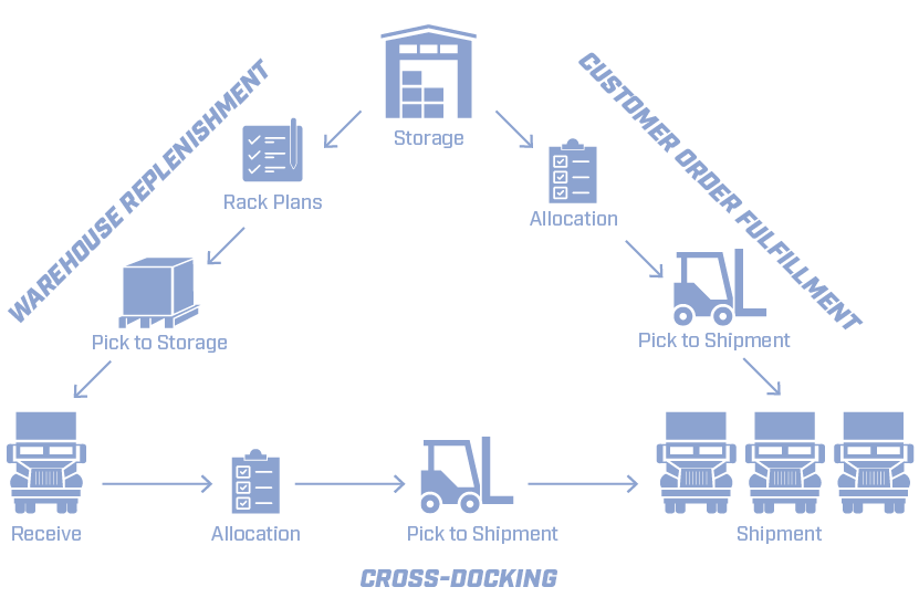 https://www.carlile.biz/wp-content/uploads/2024/12/24-TCAR-031-Warehouse_V2_Truckers-angle-slider-copy-4.png